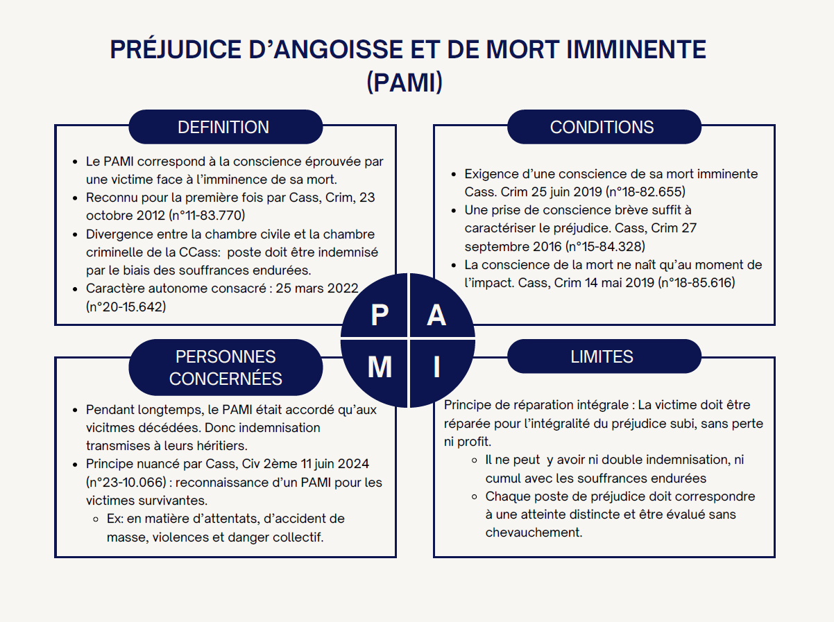 Le Préjudice d’Angoisse de Mort Imminente (PAMI) : un poste de préjudice autonome